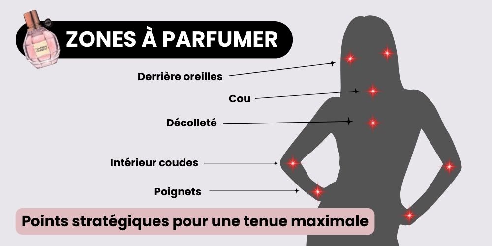 Rangement parfum dans un placard frais et fermé, protégé de la lumière et de l'humidité